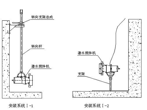 潛水攪拌機安裝系統(tǒng)圖紙1