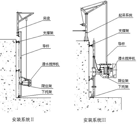 潛水攪拌機安裝系統(tǒng)圖紙2