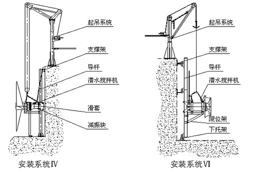 潛水攪拌機安裝系統(tǒng)圖紙3