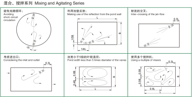 潛水攪拌機安裝系統(tǒng)圖紙4