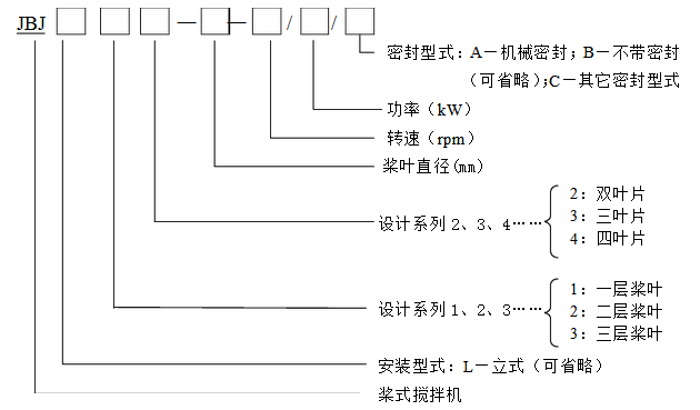JBJ型槳式攪拌機型號說明